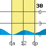 Hanauma Bay tide chart for Sunday, April 30, 2023