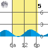 Hanauma Bay tide chart for Wednesday, April 5, 2023