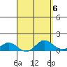 Hanauma Bay tide chart for Thursday, April 6, 2023