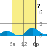 Hanauma Bay tide chart for Friday, April 7, 2023
