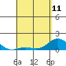 Hanauma Bay tide chart for Thursday, May 11, 2023