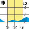Hanauma Bay tide chart for Friday, May 12, 2023