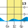 Hanauma Bay tide chart for Saturday, May 13, 2023