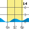 Hanauma Bay tide chart for Sunday, May 14, 2023
