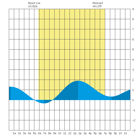 Hanauma Bay tide chart for Tuesday, May 16, 2023