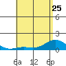 Hanauma Bay tide chart for Thursday, May 25, 2023