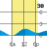 Hanauma Bay tide chart for Tuesday, May 30, 2023