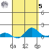 Hanauma Bay tide chart for Friday, May 5, 2023