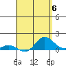 Hanauma Bay tide chart for Saturday, May 6, 2023