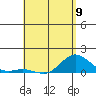 Hanauma Bay tide chart for Tuesday, May 9, 2023