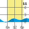 Hanauma Bay tide chart for Sunday, June 11, 2023
