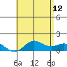 Hanauma Bay tide chart for Monday, June 12, 2023