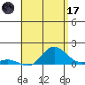 Hanauma Bay tide chart for Saturday, June 17, 2023