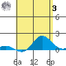 Hanauma Bay tide chart for Saturday, June 3, 2023