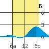 Hanauma Bay tide chart for Tuesday, June 6, 2023