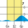 Hanauma Bay tide chart for Wednesday, June 7, 2023