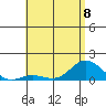 Hanauma Bay tide chart for Thursday, June 8, 2023