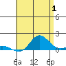 Hanauma Bay tide chart for Saturday, July 1, 2023