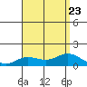 Hanauma Bay tide chart for Sunday, July 23, 2023