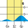 Hanauma Bay tide chart for Thursday, July 6, 2023