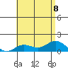Hanauma Bay tide chart for Saturday, July 8, 2023