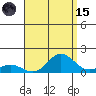 Hanauma Bay tide chart for Tuesday, August 15, 2023