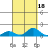 Hanauma Bay tide chart for Friday, August 18, 2023
