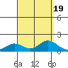 Hanauma Bay tide chart for Saturday, August 19, 2023