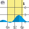 Hanauma Bay tide chart for Tuesday, August 1, 2023