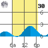 Hanauma Bay tide chart for Wednesday, August 30, 2023