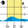 Hanauma Bay tide chart for Tuesday, August 8, 2023