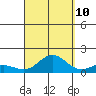 Hanauma Bay tide chart for Sunday, September 10, 2023