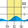 Hanauma Bay tide chart for Monday, September 11, 2023