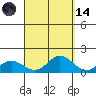 Hanauma Bay tide chart for Thursday, September 14, 2023