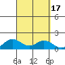 Hanauma Bay tide chart for Sunday, September 17, 2023