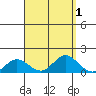 Hanauma Bay tide chart for Friday, September 1, 2023