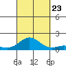 Hanauma Bay tide chart for Saturday, September 23, 2023