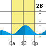Hanauma Bay tide chart for Tuesday, September 26, 2023