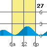 Hanauma Bay tide chart for Wednesday, September 27, 2023