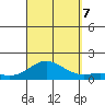 Hanauma Bay tide chart for Thursday, September 7, 2023