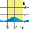 Hanauma Bay tide chart for Friday, September 8, 2023