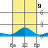 Hanauma Bay tide chart for Saturday, September 9, 2023