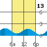Hanauma Bay tide chart for Friday, October 13, 2023