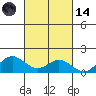 Hanauma Bay tide chart for Saturday, October 14, 2023