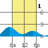 Hanauma Bay tide chart for Sunday, October 1, 2023