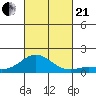 Hanauma Bay tide chart for Saturday, October 21, 2023