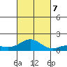 Hanauma Bay tide chart for Saturday, October 7, 2023