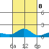 Hanauma Bay tide chart for Sunday, October 8, 2023