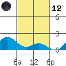 Hanauma Bay tide chart for Sunday, November 12, 2023