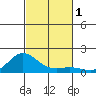 Hanauma Bay tide chart for Wednesday, November 1, 2023